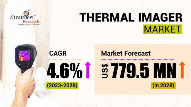 Thermal-Imager-Market-Insights